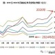 万科2024年爆雷风险分析：七大关键因素与市场走势