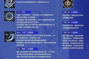 2025年赛尔号龙族霸王刻印角色搭配与技能链全解析