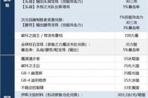 如何合理分配110级男散打的技能加点？有效策略提升战斗力