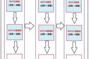 页游数据包优化与传输效率提升方法