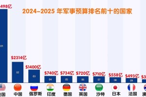 2025年《世界启元》五大文明军事经济全对比