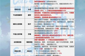 DNF审判2025.9基础精通武器选择指南