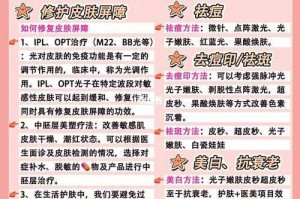紧急皮肤通道使用指南：快速解决皮肤问题