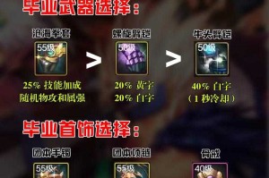 2025DNF传说装备强度职业适配王炸