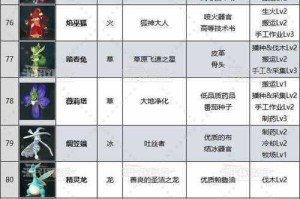 幻兽帕鲁2025面粉获取全攻略
