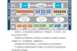 以下是对CSDN治理创新实践与未来展望的结构化分析与总结：