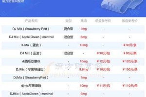 2025年DJ平台功能价格体验全对比