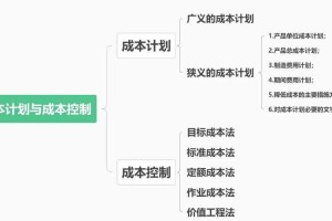 以下是优化后的游戏成本控制攻略框架，采用结构化呈现并补充关键细节：