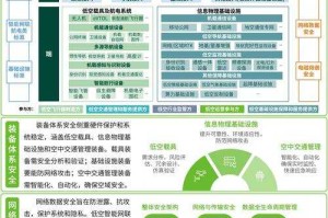 2025 dmz卡盟安全渠道风险并存