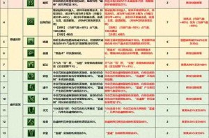如何区分与应对无底洞中的秒脉与奶脉？如何取舍选择，其背后隐藏的真相是什么？