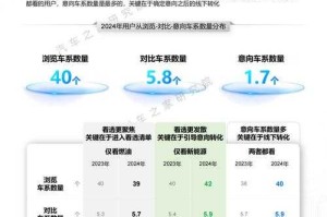 2025《CSR2》全球下载量与用户行为分析