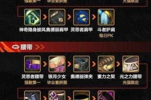 以下是对DNF装备信息管理指南的优化建议及关键信息提炼：