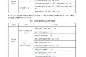以下是对该评测报告的整理与优化建议，采用结构化呈现方式：