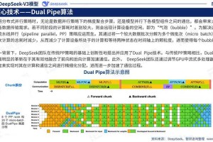 2025年Deepin与Ubuntu系统生态对比