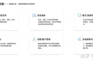 针对您提供的社交系统优化方案，以下从专业角度提出优化建议和延伸思考：