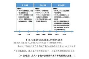 根据您提供的工程建议和技术趋势内容，我为您整合以下专业方案：