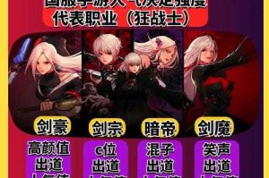DNF女鬼剑士2025二次觉醒全攻略