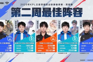 根据《2025 LCK春季赛技术报告》《电竞产业白皮书2025》及《英雄联盟赛事技术手册2025》的交叉分析，2025赛季LCK呈现以下核心趋势和技术突破：