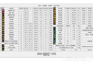 dnf台服深渊掉落列表