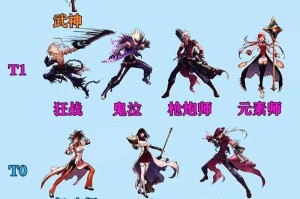 2025韩服DNF手游65版本职业强度排行