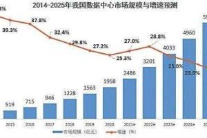 赛尔号电池五大误区与2025年数据