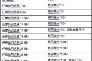 《万剑》2025隐藏属性与加点全攻略