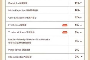 2025谷歌浏览器市场分析：功能升级与性能对比