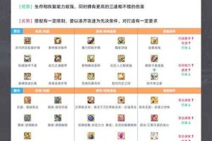 2025DNF女弹药觉醒数据实战全解析