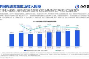 2025全球游戏产业新格局：市场技术区域挑战