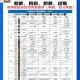 2025 DNF 90-100级满级时间全解析