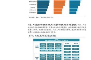 2025《2r》技术发展现状市场应用挑战