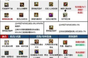 dnf剑魔武器毕业遴选