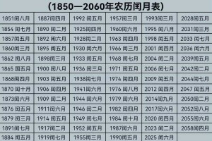 如何查询并理解1952年的农历与阳历对照表？