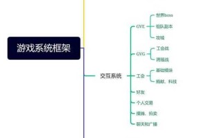 以下是对游戏运营信息的结构化分析与优化建议：