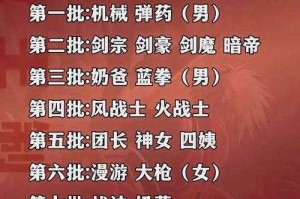 2025年DNF韩服4觉职业装备副本深度解析