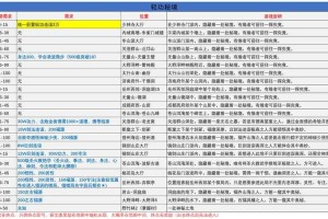 手游界中的武林高手如何玩转十二门派游戏攻略？