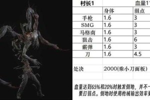 《生化危机5》2025实测键盘操作全解析