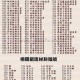 《GBA三国志孔明传秘籍大全：隐藏要素+全关卡攻略》