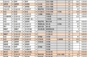 2025年开心水族箱科学合成公式实操指南