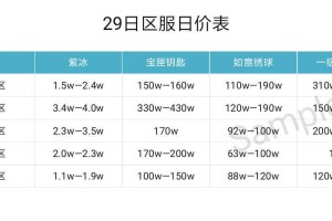 倩女手游合区时间预计多久 合区时长最新消息