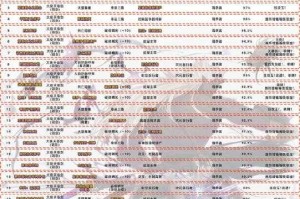 dnf元素师神话排名