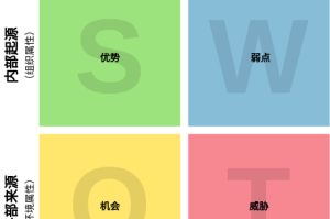 以下是对DNF手游未来发展规划及行业影响的系统性分析报告，采用SWOT-PEST模型框架呈现：