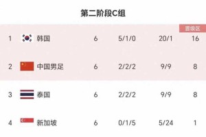 18强中国积分榜排名最新更新，现在情况如何？