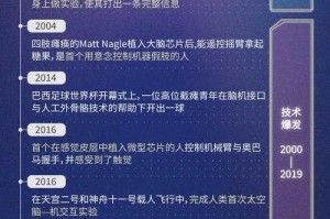 以下是对该脑机接口技术发展报告的系统梳理与深度分析：