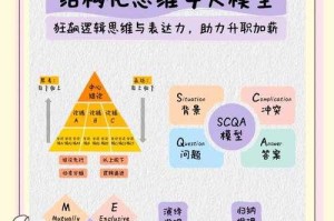 根据提供的《2025年DNF副职业实战指南》，以下为结构化分析和优化建议：