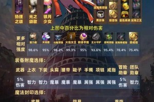2025年DNF气功师装备全解析毕业装日常搭配进阶指南