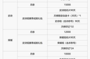 根据《DNF2025年游戏更新日志》及关联数据分析，国庆套花篮升级方案如下（建议收藏）：