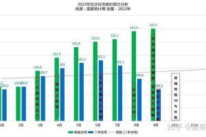 如何解读一线城市房价在年末月份的环比变化？