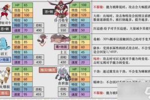 宝可梦朱紫2025.5努力值重置全攻略实测版
