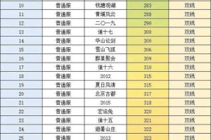 根据提供的《问道》魂器数据及实战报告，以下为结构化分析和实战建议：